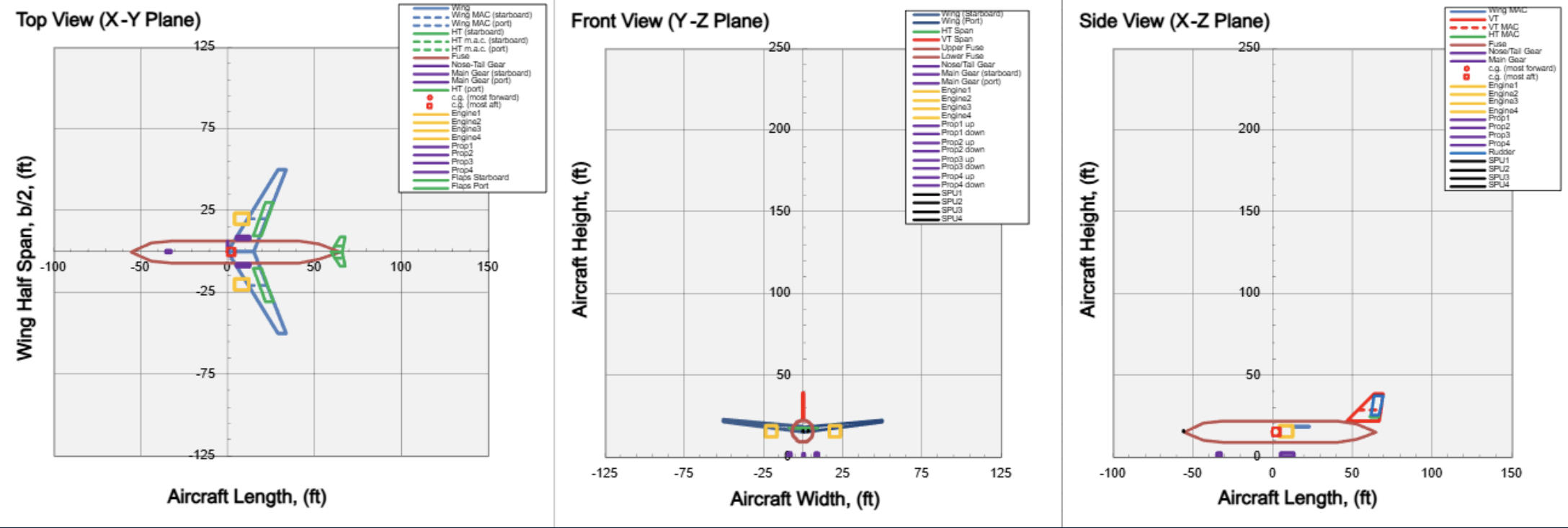Twin jet aircraft three-view and model layout