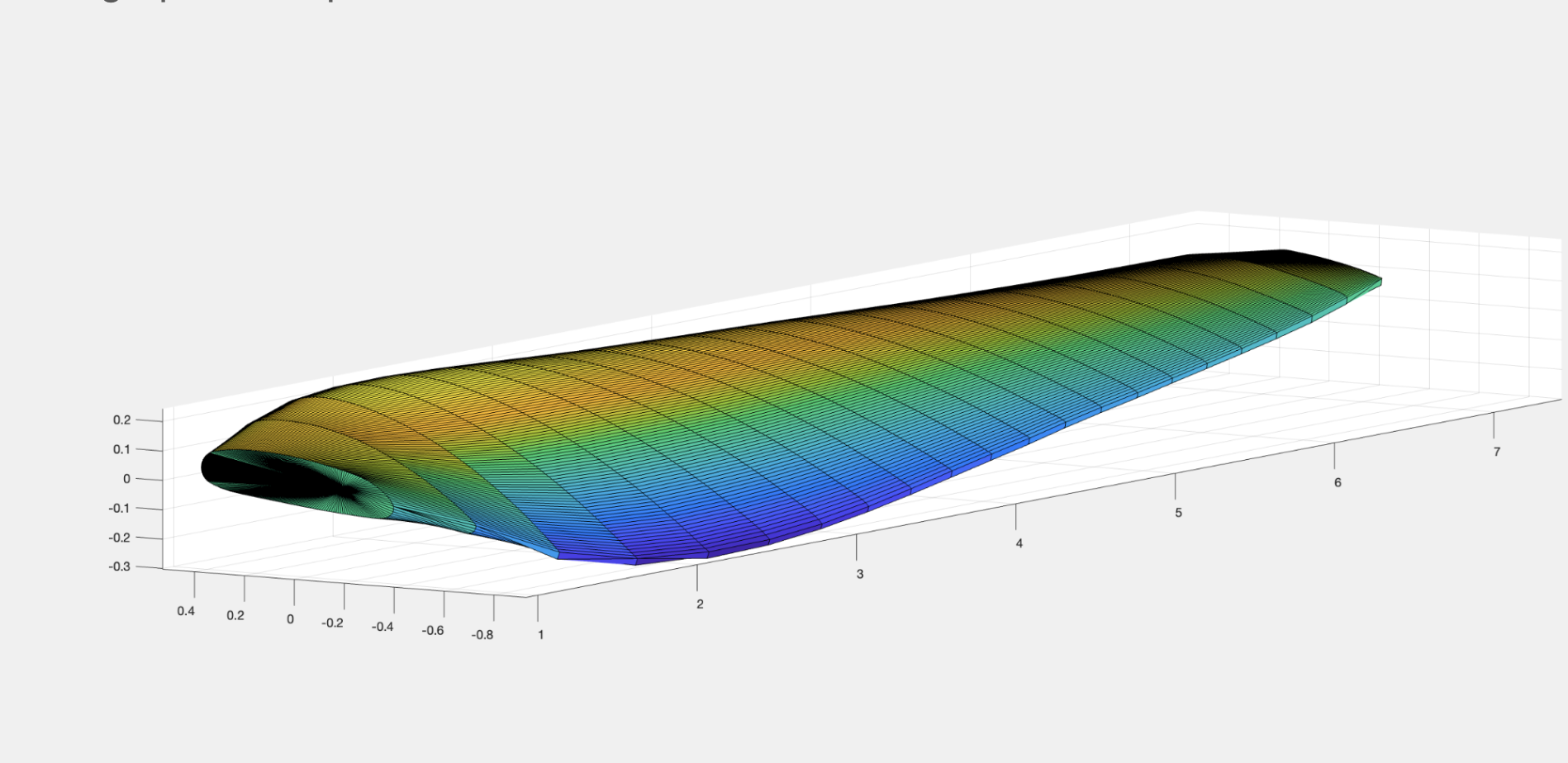 Airfoil point processing