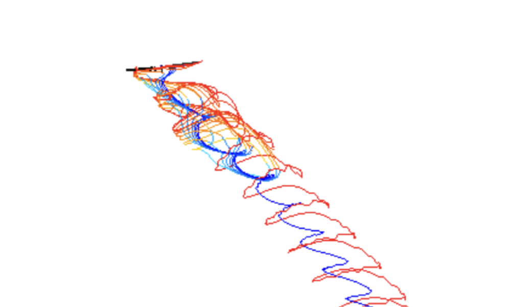 CHARM performance prediction