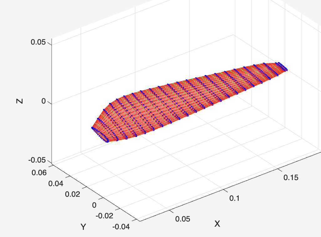 Blade analysis